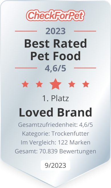 Best Rated Brand 2023