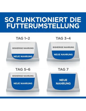 Science Plan Mature Adult 7+ Thunfisch 1,5 kg