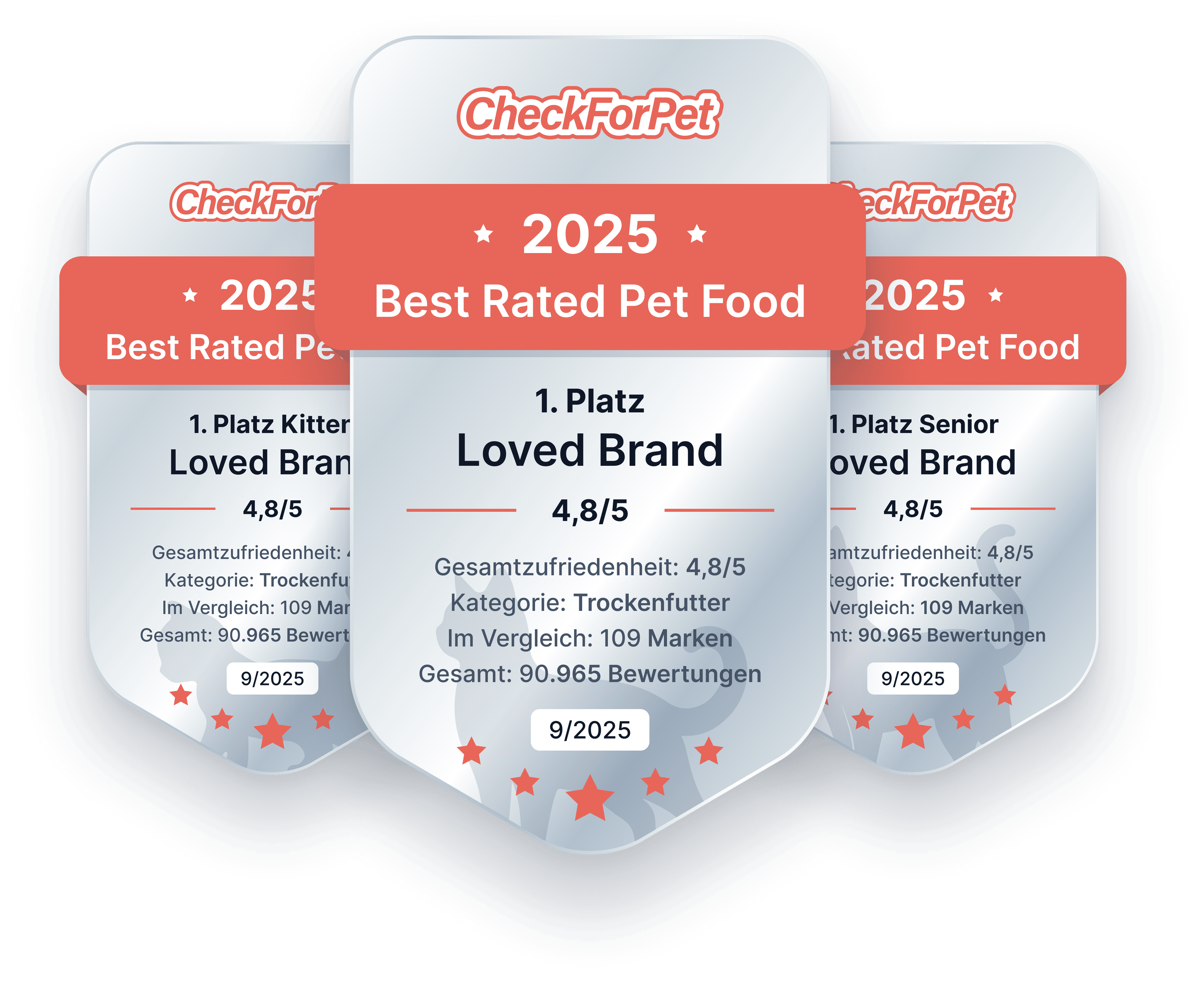 Best Rated Brand 2025