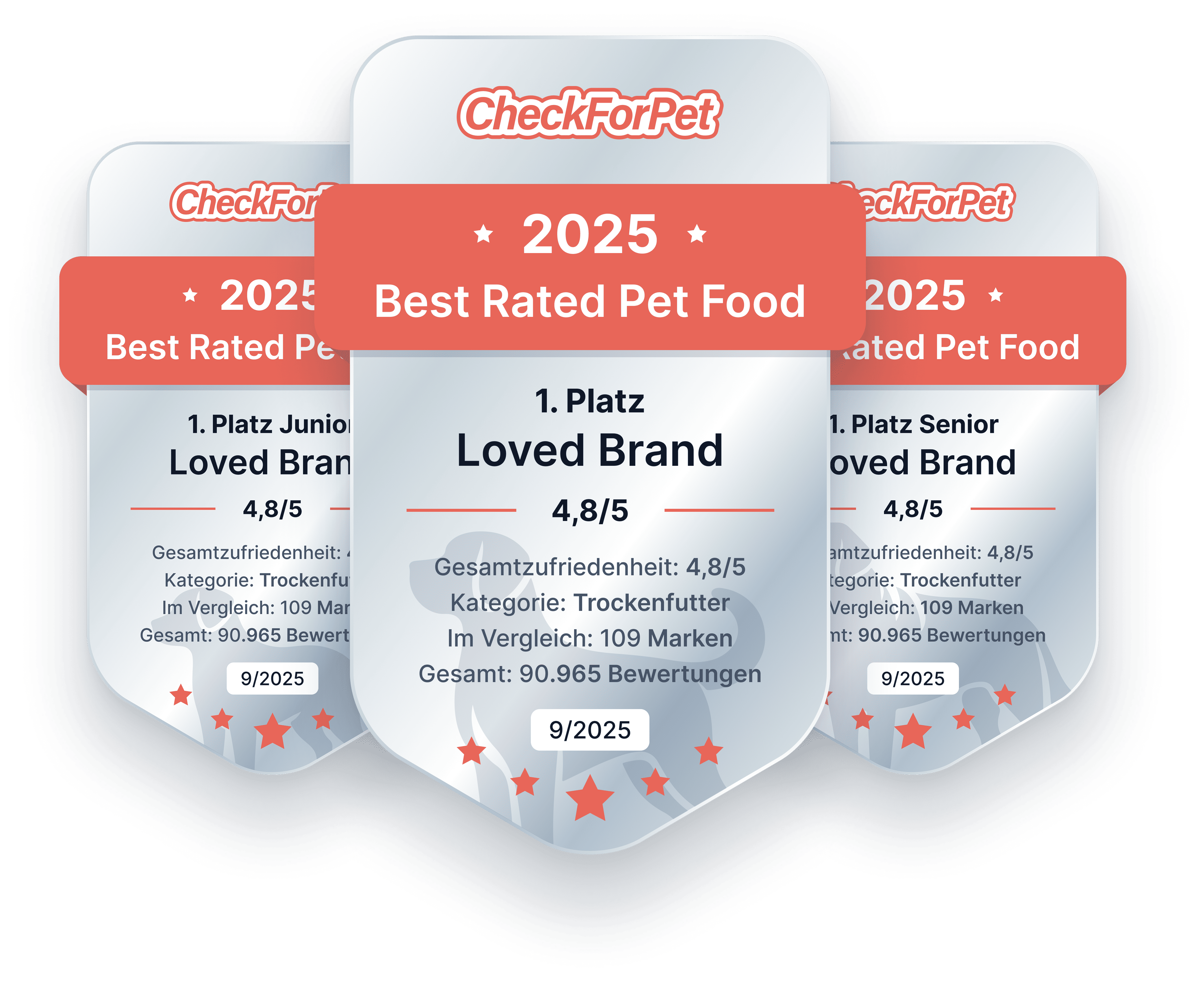 Best Rated Brand 2025